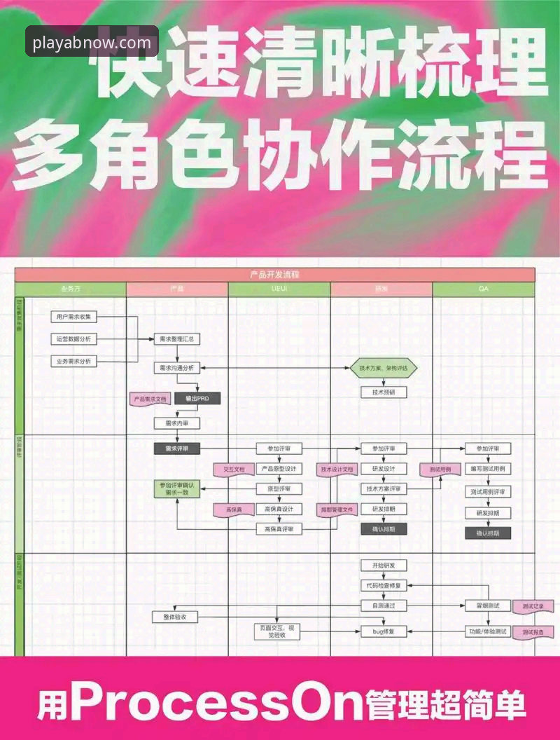 从注册到下载：6个角度解析ab娱乐平台流程安全指南